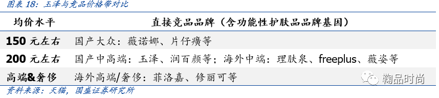 医用功能性敷料是什么【国盛服饰】化妆品专题一：从护肤消费热点看行业成长阶段与机会_https://www.jmylbn.com_新闻资讯_第17张