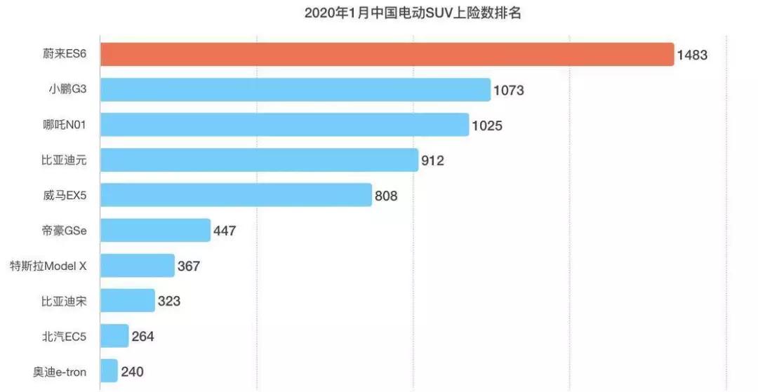 独家：吉利3亿美元入股蔚来 将为蔚来代工