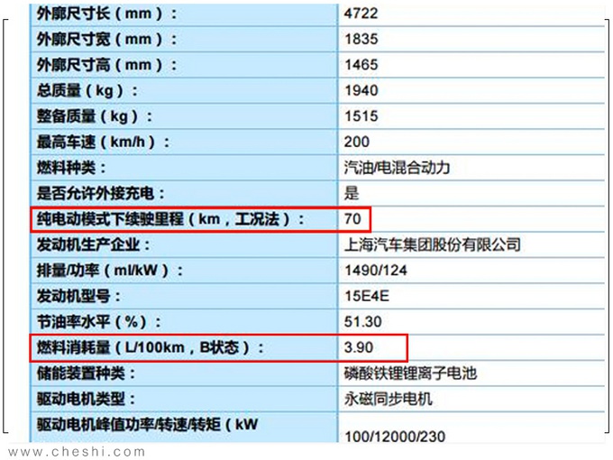 荣威i6插混“加大号”动力曝光 油耗下降近三成