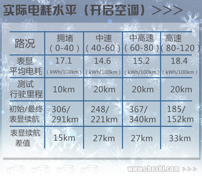 这辆电动吉利高速也无所畏惧  车市·家电冬令营实测几何A续航