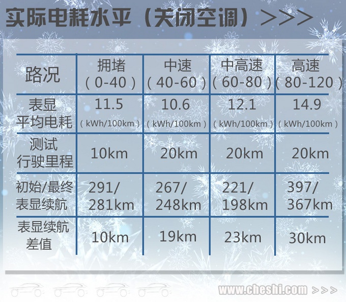 这辆电动吉利高速也无所畏惧  车市·家电冬令营实测几何A续航