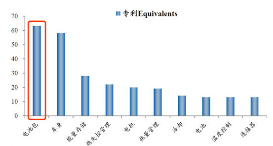 特斯拉自造电池 会对国内新能源车造成压力吗？