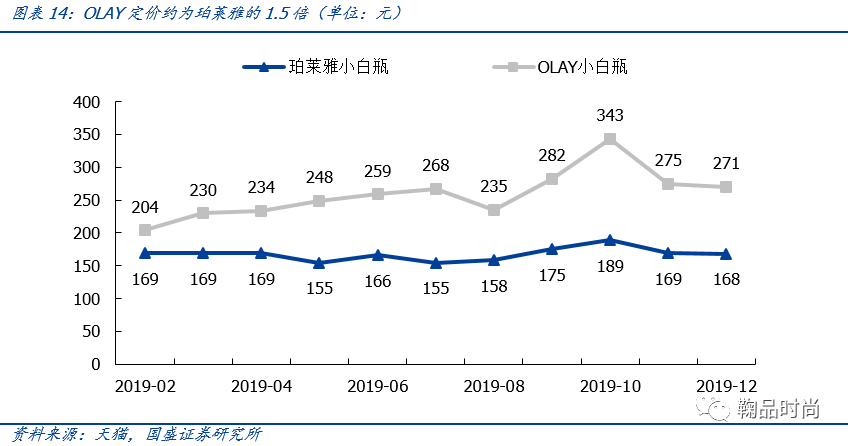 医用功能性敷料是什么【国盛服饰】化妆品专题一：从护肤消费热点看行业成长阶段与机会_https://www.jmylbn.com_新闻资讯_第14张