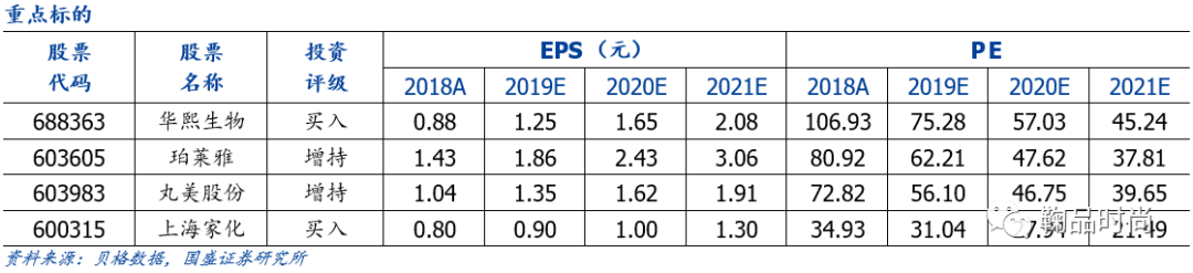 医用功能性敷料是什么【国盛服饰】化妆品专题一：从护肤消费热点看行业成长阶段与机会_https://www.jmylbn.com_新闻资讯_第3张