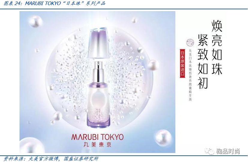 医用功能性敷料是什么【国盛服饰】化妆品专题一：从护肤消费热点看行业成长阶段与机会_https://www.jmylbn.com_新闻资讯_第22张