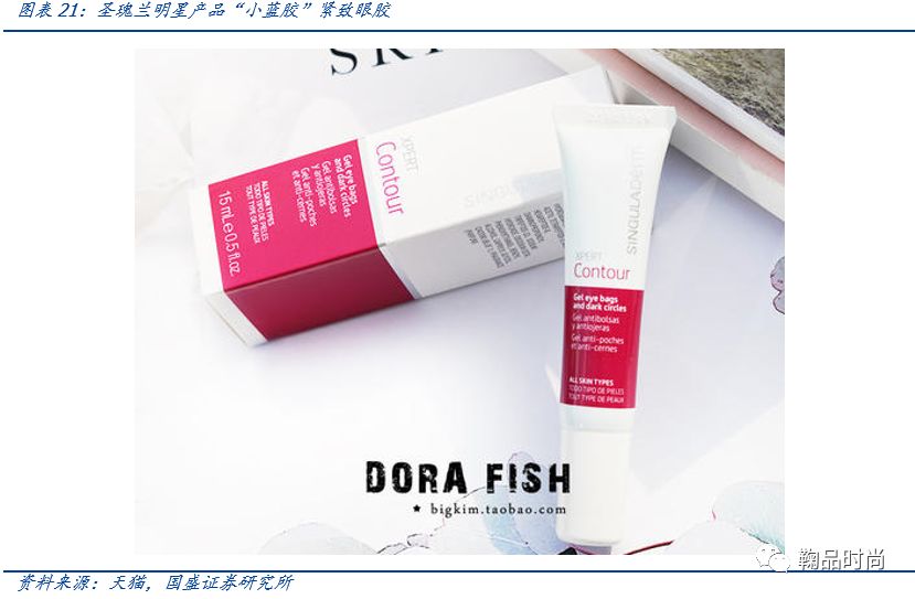 医用功能性敷料是什么【国盛服饰】化妆品专题一：从护肤消费热点看行业成长阶段与机会_https://www.jmylbn.com_新闻资讯_第20张