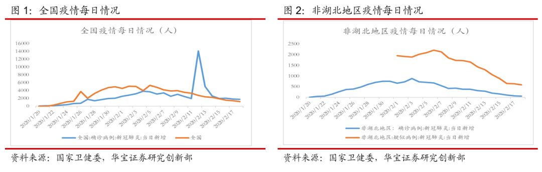 钢铁下游部分行业补库前景研判——新冠疫情对钢铁产业链影响点评