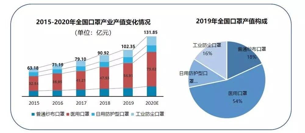 图片来自：赛迪顾问