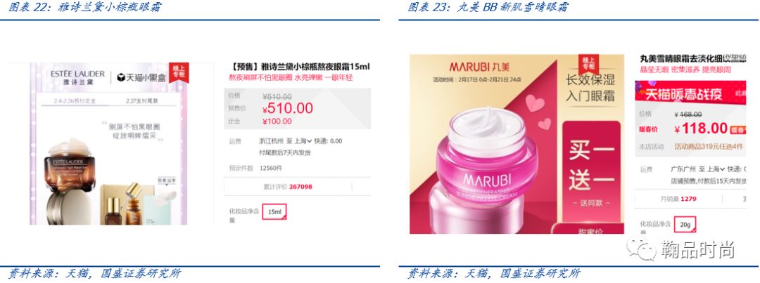 医用功能性敷料是什么【国盛服饰】化妆品专题一：从护肤消费热点看行业成长阶段与机会_https://www.jmylbn.com_新闻资讯_第21张