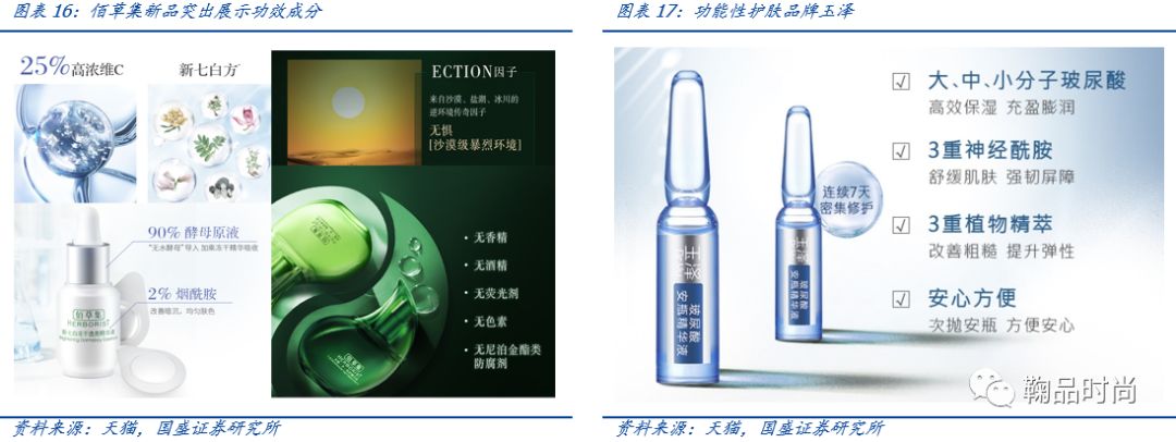 医用功能性敷料是什么【国盛服饰】化妆品专题一：从护肤消费热点看行业成长阶段与机会_https://www.jmylbn.com_新闻资讯_第16张