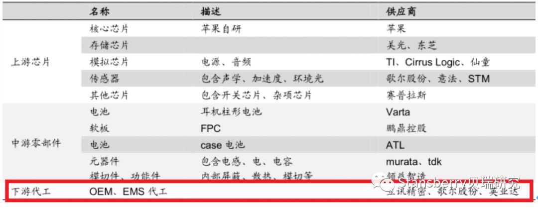 东莞耳机代工