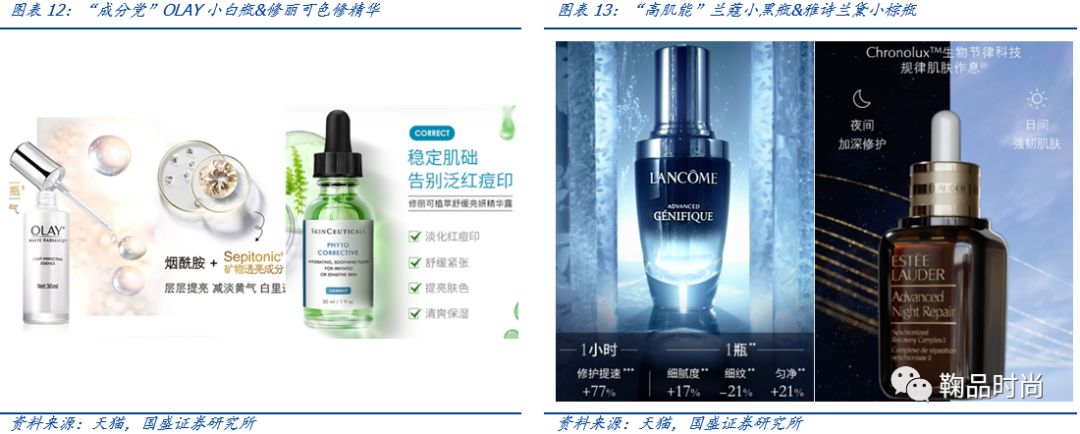 医用功能性敷料是什么【国盛服饰】化妆品专题一：从护肤消费热点看行业成长阶段与机会_https://www.jmylbn.com_新闻资讯_第13张