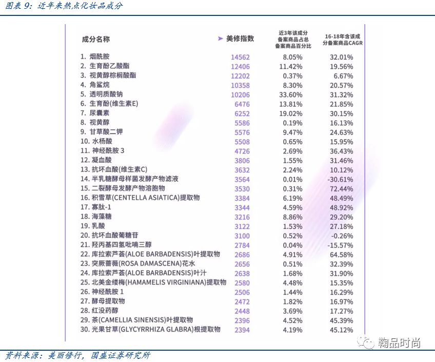 医用功能性敷料是什么【国盛服饰】化妆品专题一：从护肤消费热点看行业成长阶段与机会_https://www.jmylbn.com_新闻资讯_第11张