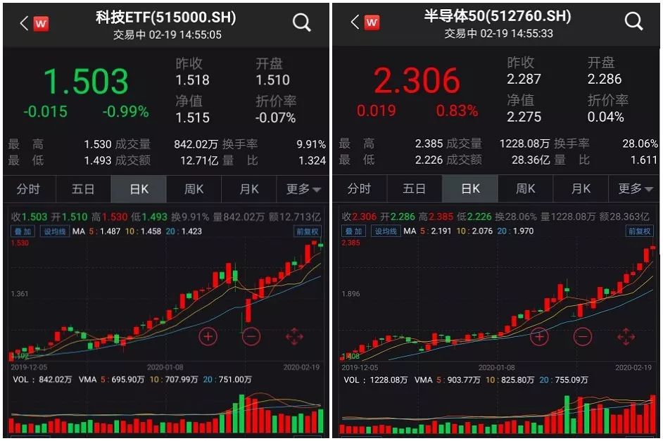 “抗疫”期间资金大举涌入 科技将成为长期投资主线