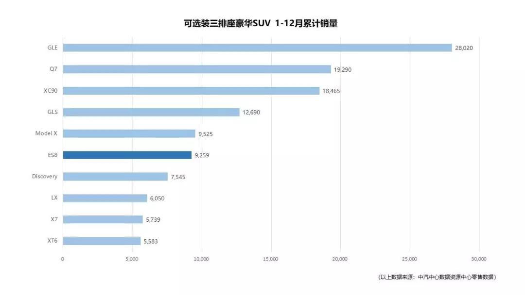 独家：吉利3亿美元入股蔚来 将为蔚来代工