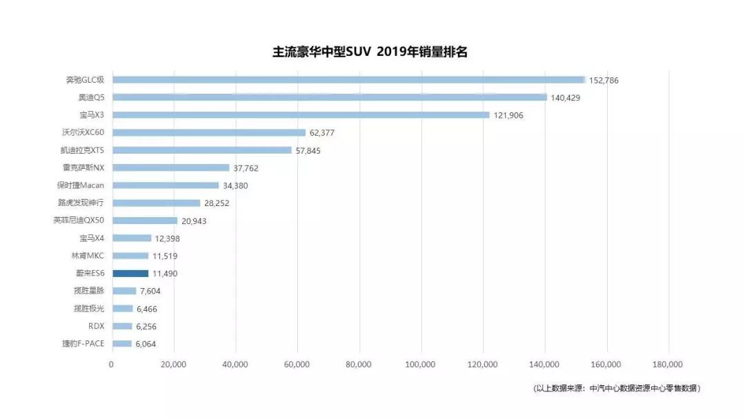 独家：吉利3亿美元入股蔚来 将为蔚来代工