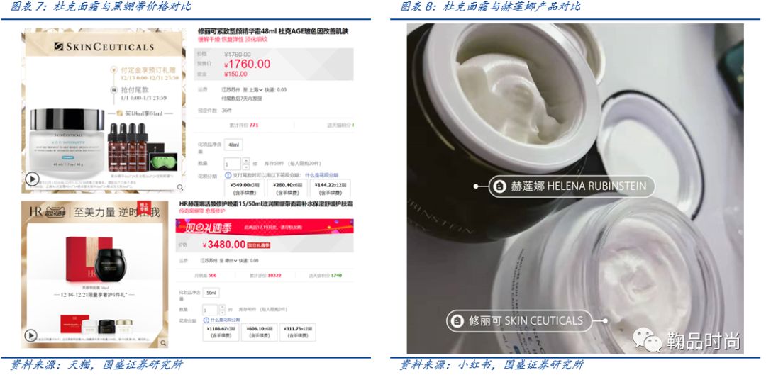 医用功能性敷料是什么【国盛服饰】化妆品专题一：从护肤消费热点看行业成长阶段与机会_https://www.jmylbn.com_新闻资讯_第10张
