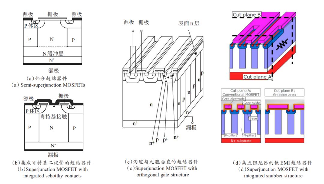 mos特性的新结构超结作为一种典型的结型耐压层结构,用于不同的器件可
