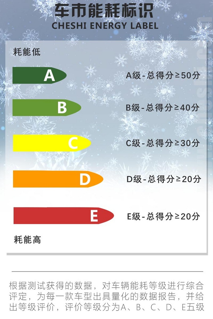 这辆电动吉利高速也无所畏惧  车市·家电冬令营实测几何A续航