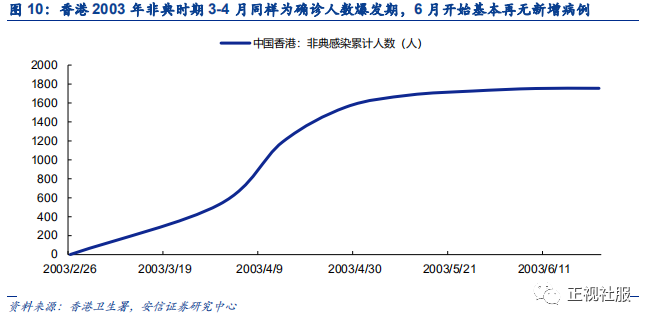 危中藏机 静待新起点 全方位深度剖析疫情 黑天鹅 对社服零售行业影响 安信商社刘文正 疫情 新浪财经 新浪网