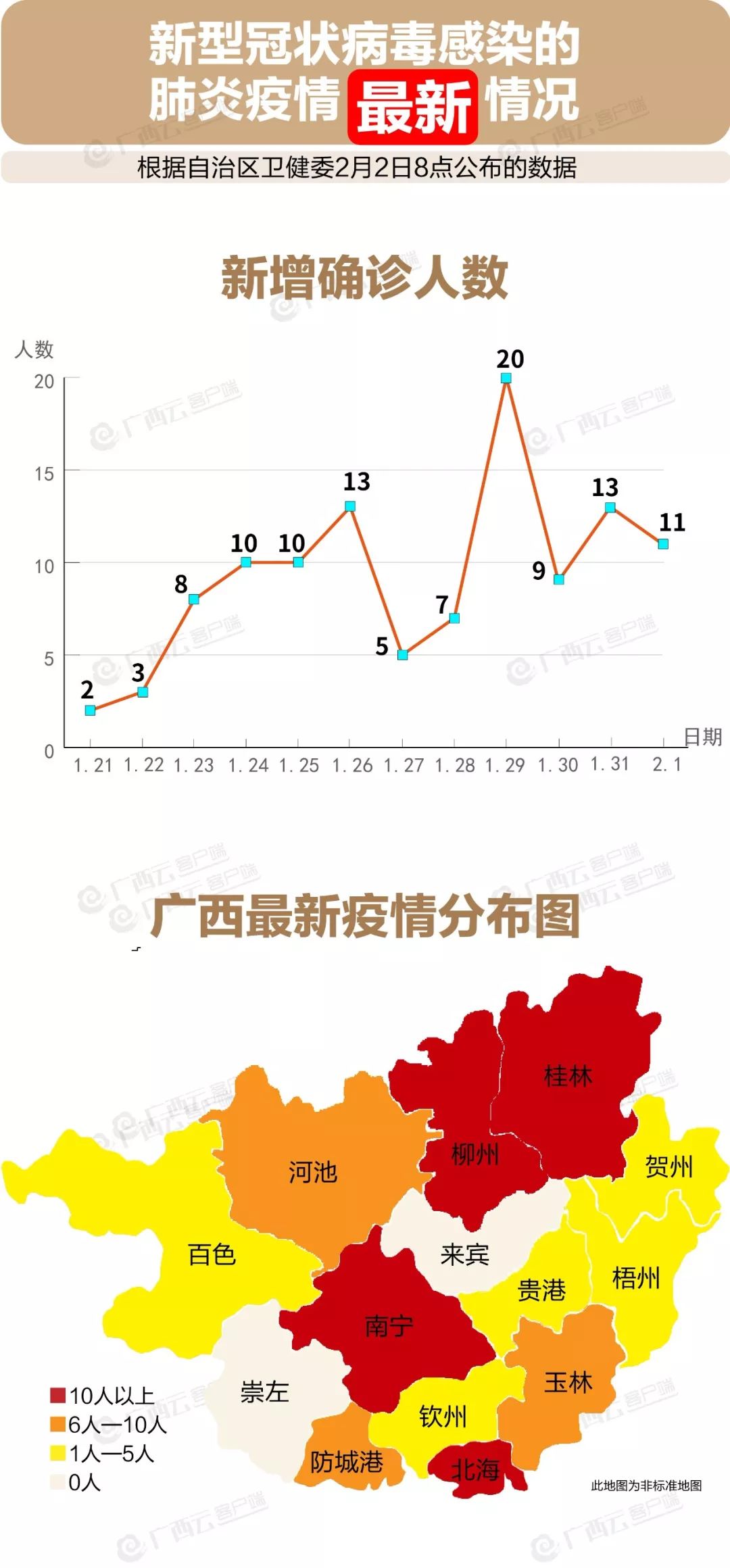 贵港新增病例详情在这里广西2月1日11例新增确诊病例详情