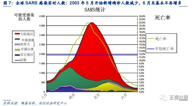 危中藏机 静待新起点 全方位深度剖析疫情 黑天鹅 对社服零售行业影响 安信商社刘文正 疫情 新浪财经 新浪网