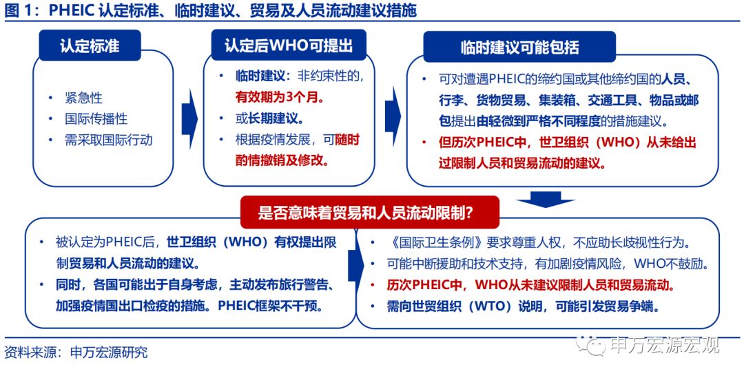 Pheic会影响我国出口吗 申万宏源宏观 格物 疫情 新浪财经 新浪网