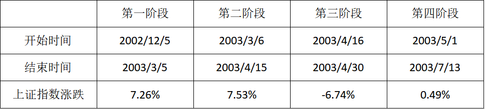 开盘在即，疫情之下何去何从？