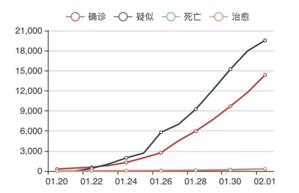 开盘在即！“抗疫”下的A股应急策略