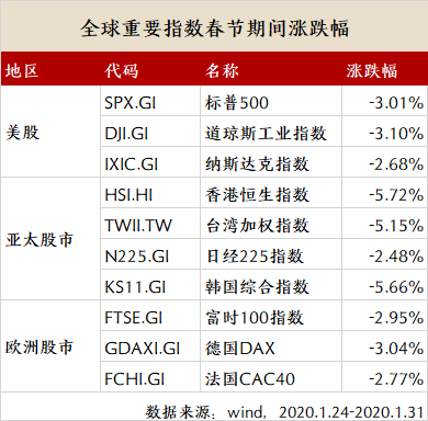 中融基金：危中寻机 市场长期运行逻辑不改