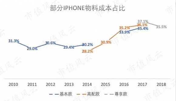 （来源：IHS Markit，市值风云整理）