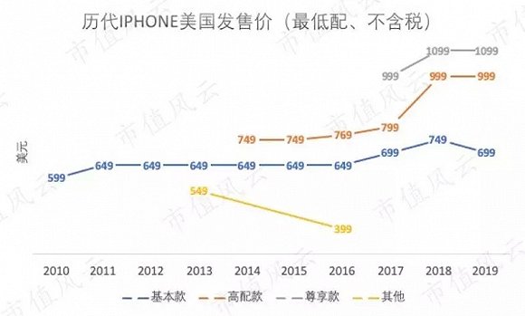 （来源：网络数据；市值风云整理）