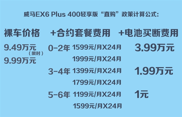 威马汽车上线直购模式：半价提车六折回购