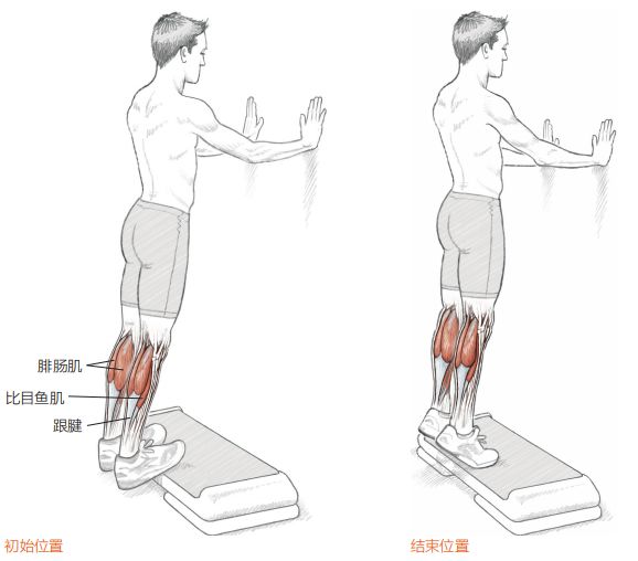 折磨着无数跑者的足底筋膜炎究竟该如何解决