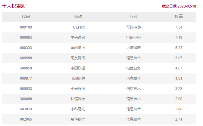 科技etf火爆 节后份额增长超60亿 手机新浪网 科技etf火爆 节后份额增长超60亿 手机新浪网