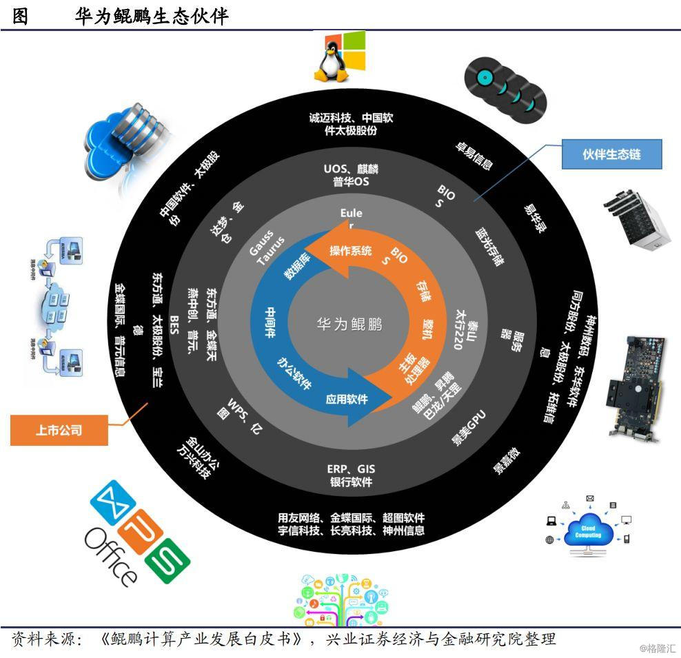 it国产化全梳理