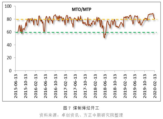 供需关系脆弱 甲醇低位徘徊