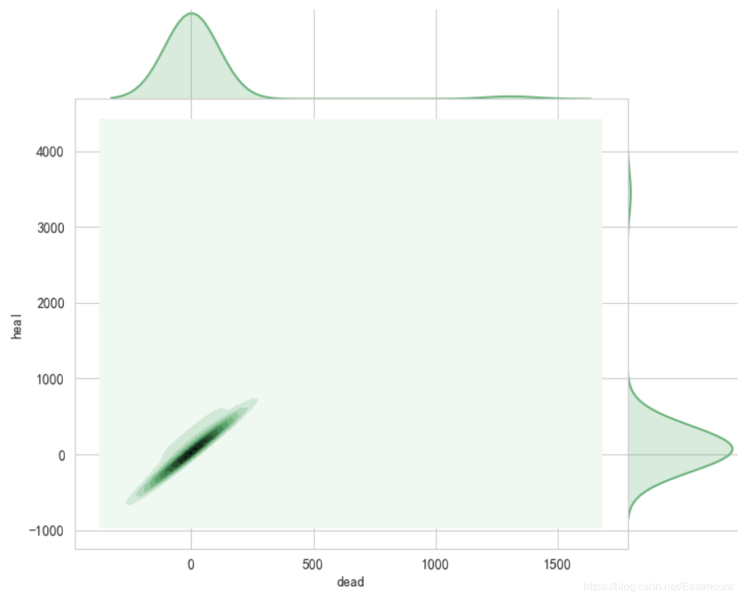 Python 大数据分析疫情:如何实现实时数据爬取及 Matplotlib 可视化?__财经头条