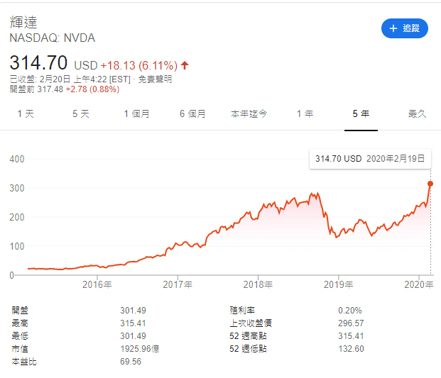英伟达股价大涨破历史新高 安培架构和7nm提振吸引力英伟达芯片新浪科技新浪网 