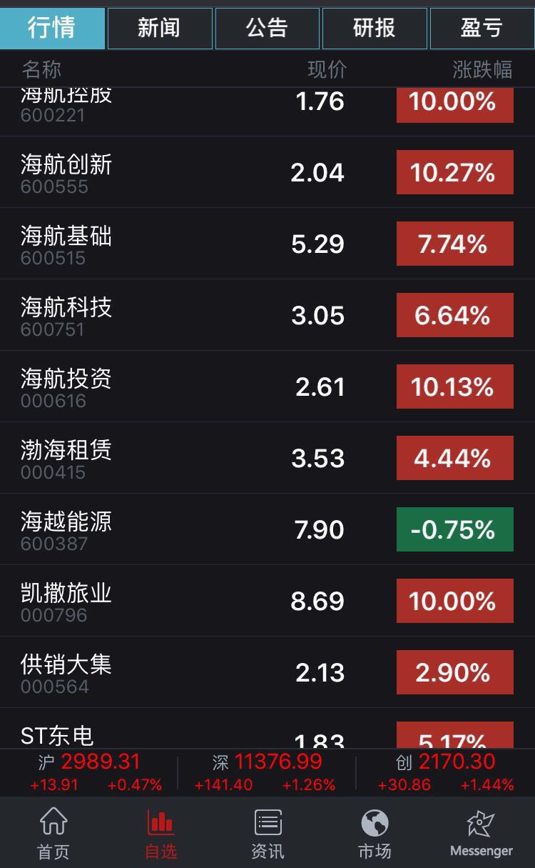  海航系上市公司股价表现。数据来源：Wind