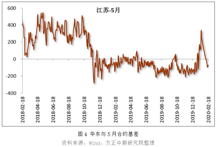 供需关系脆弱 甲醇低位徘徊