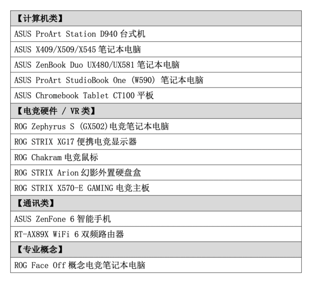 华硕rogstrixx570egaming主板荣获2020if设计奖