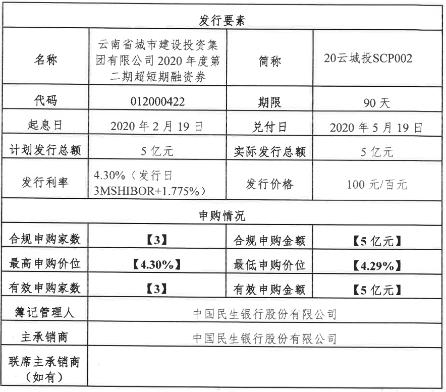 云南城投：成功发行5亿元超短期融资券 票面利率4.30%