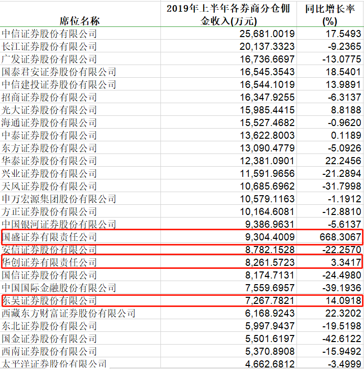 数据来源：Choice数据