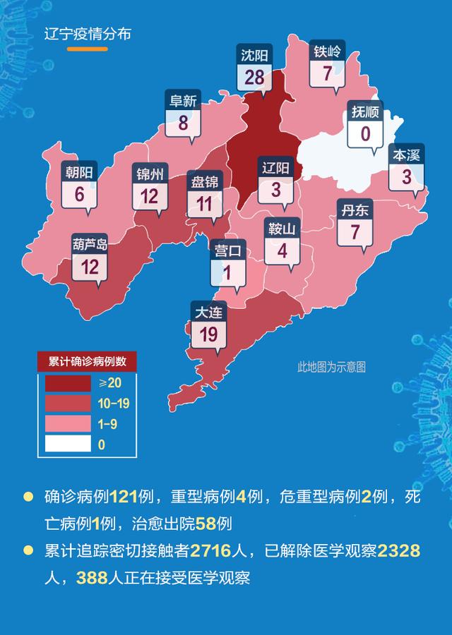 2月20日·遼寧要聞及抗擊肺炎快報