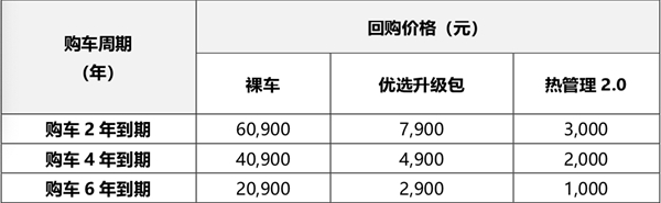 威马汽车上线直购模式：半价提车六折回购