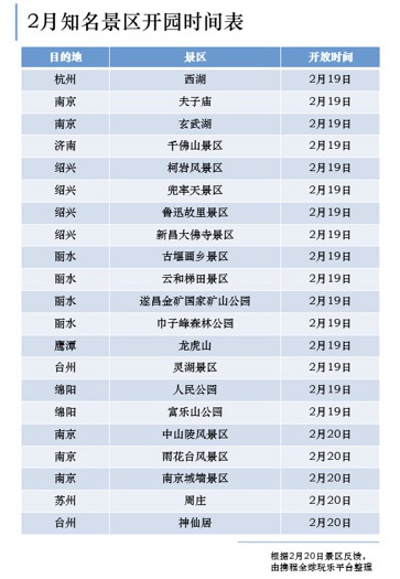 数据来源:携程