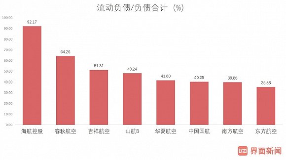 数据来源：Wind，界面新闻研究部