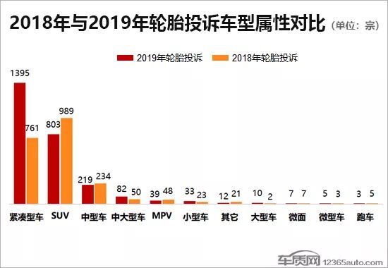 2019年度国内轮胎投诉分析报告