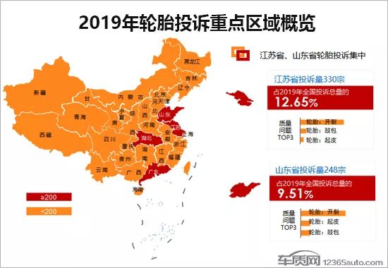 2019年度国内轮胎投诉分析报告